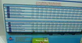 Chao Phraya Express Boats
